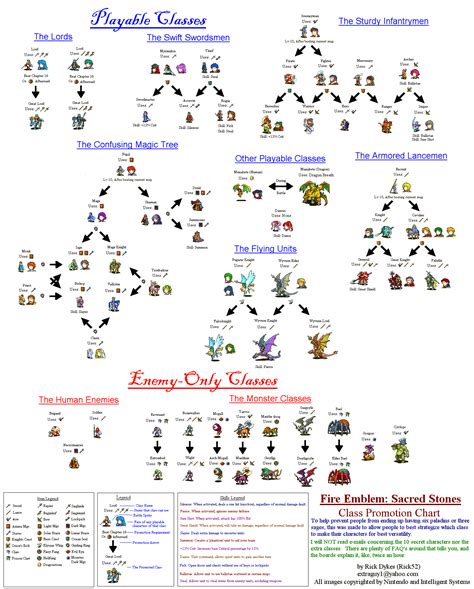 fire emblem sacred stones classes